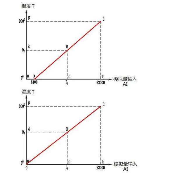 温度变送器