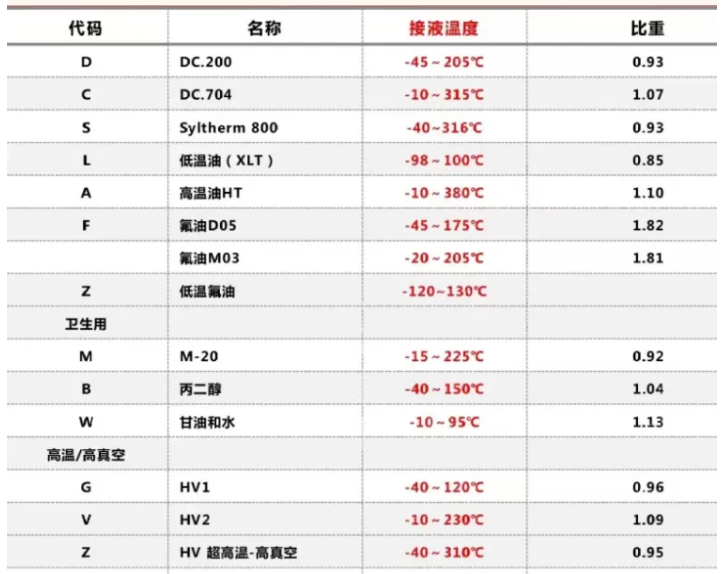 双法兰液位变送器