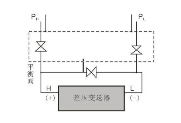 微差压变送器