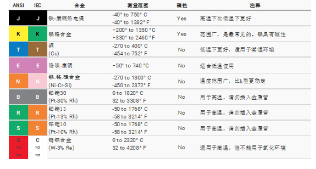 热电偶变送器类型