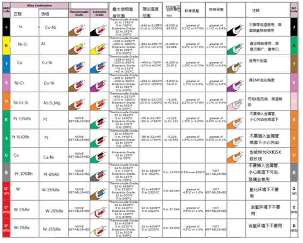 热电偶变送器参数