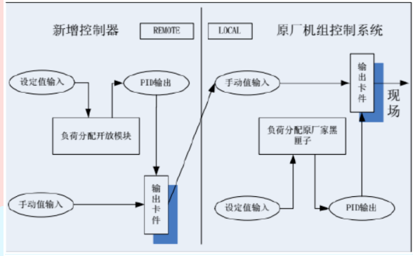 压缩空气流量控制器原理