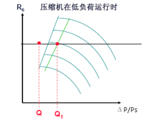 压缩空气流量控制器