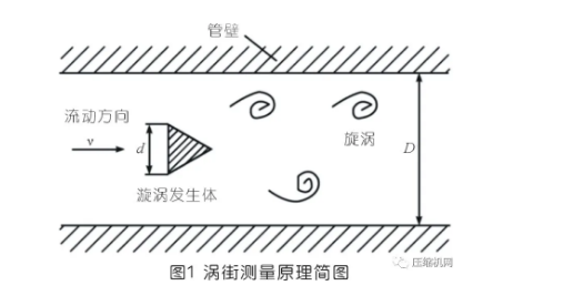 压缩空气流量控制器