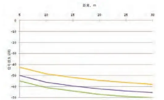 低频雷达液位计