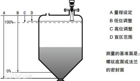 高频雷达液位计特点