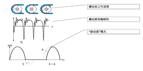 科氏力质量流量计原理   