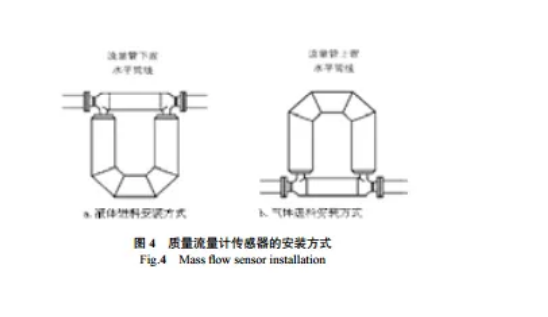 科氏力质量流量计特点