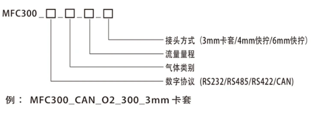 氮气流量控制器选型