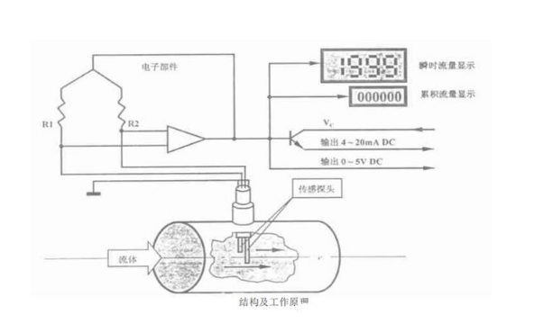 热式质量流量控制器结构